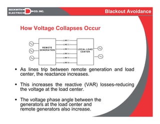As lines trip between remote generation and load
center, the reactance increases.
This increases the reactive (VAR) losses-reducing
the voltage at the load center.
The voltage phase angle between the
generators at the load center and
remote generators also increase.
REMOTE
GENERATION LOCAL LOAD
CENTER
LINE 1
LINE 2
LINE 3
LINE 4
LINE 5
LINE 6
How Voltage Collapses Occur
Blackout Avoidance
 