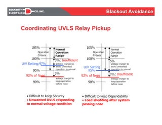 Coordinating UVLS Relay Pickup
Blackout Avoidance
 