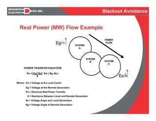 Real Power (MW) Flow Example
SYSTEM
A
SYSTEM
B SYSTEM
C
Eg O
Es O
POWER
FLOW
Blackout Avoidance
Pe = Eg Es Sin ( 0g- 0s )
X
Where: Eg = Voltage at the Load Center
Generation
Es = Voltage at the Remote Generation
Pe = Electrical Real Power Transfer
X = Reactance Between Local and
Remote Generation
0g = Votage Angle and Local Generation
0s = Voltage Angle at Remote Generation
POWER TRANSFER EQUATION
Where: Es = Voltage at the Load Center
Eg = Voltage at the Remote Generation
Pe = Electrical Real Power Transfer
X = Reactance Between Local and Remote Generation
0s = Voltage Angle and Local Generation
0g = Voltage Angle at Remote Generation
 