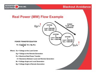 Pe = Eg Es Sin ( 0g- 0s )
X
Where: Eg = Voltage at the Load Center
Generation
Es = Voltage at the Remote Generation
Pe = Electrical Real Power Transfer
X = Reactance Between Local and
Remote Generation
0g = Voltage Angle and Local Generation
0s = Voltage Angle at Remote Generation
POWER TRANSFER EQUATION
SYSTEM
A
Load = 5000 MW
GEN. =5000 MW
SYSTEM
B
Load = 5000 MW
Gen. = 5000 MW
SYSTEM
C
Load = 5000 MW
Gen. = 5000 MW
Eg O
Es O
POWER
FLOW - 0 MW
TRANSFER
Real Power (MW) Flow Example
Blackout Avoidance
Where: Es = Voltage at the Load Center
Eg = Voltage at the Remote Generation
Pe = Electrical Real Power Transfer
X = Reactance Between Local and Remote Generation
0s = Voltage Angle and Local Generation
0g = Voltage Angle at Remote Generation
 