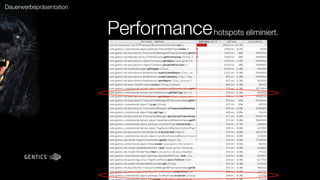 Dauerwerbepräsentation



                         Performance hotspots eliminiert.
 