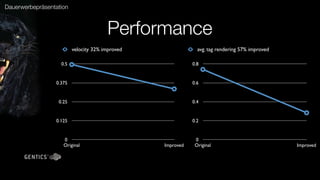Dauerwerbepräsentation



                                       Performance
                         velocity 32% improved                avg. tag rendering 57% improved

                   0.5                                      0.8


                 0.375                                      0.6


                  0.25                                      0.4


                 0.125                                      0.2


                    0                                        0
                    Original                     Improved    Original                           Improved
 