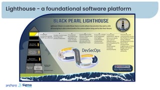 Lighthouse System A tale of scale & speed: How the US Navy is enabling software delivery ...