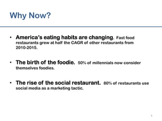 Why Now?
•  America’s eating habits are changing. Fast food
restaurants grew at half the CAGR of other restaurants from
2010-2015.
•  The birth of the foodie. 50% of millennials now consider
themselves foodies.
•  The rise of the social restaurant. 80% of restaurants use
social media as a marketing tactic.
6	
  
 