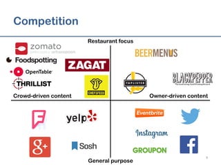 Competition
9	
  
Restaurant focus
General purpose
Owner-driven contentCrowd-driven content
 