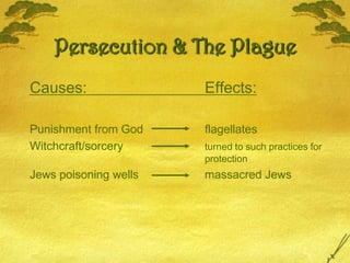 Persecution & The PlagueCauses:				Effects:Punishment from God 		flagellatesWitchcraft/sorcery			turned to such practices for 					protection  Jews poisoning wells		massacred Jews