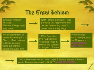 The Great Schism1294 - Unam Sanctum: Pope Boniface VIII responded with decree reasserting pope’s power over earthly kings.Emperor Philip IV (France)Decree: Clergy must pay taxes.Phil accused Boni of heresy & stealing from Church. Sent minions to Boni’s summer home & beat the bejeebers out of him.French kings controlled papacy for 70 years = BABYLONIAN CAPTIVITY1309 - Boni died, Phil had Clement V elected Pope & moved the papacy to Avignon, France1377 - Rome elected an Italian pope & France elected a French pope. The split remained until 1417 = GREAT SCHISM
