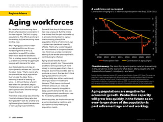 10
10 2022 midyear outlook
10 2023 Outlook
FOR PUBLIC DISTRIBUTION IN THE U.S., CANADA, LATIN AMERICA, HONG KONG, SINGAPORE AND AUSTRALIA.
FOR INSTITUTIONAL, PROFESSIONAL, QUALIFIED INVESTORS AND QUALIFIED CLIENTS IN OTHER PERMITTED COUNTRIES.
Regime drivers
Aging workforces
We have laid out three long-term
drivers of production constraintsin
the new regime. The first is aging
populations. The effects are long in
the making but are becoming more
binding now.
Why? Aging populations mean
shrinking workforces. An ever-
increasing share of the U.S.
population is aged 65 or older
when most leave the workforce.
This is one key reason the supply of
U.S. labor is currently struggling to
keep up with demand for labor.
Just like students and stay-at-
home parents, retirees are “outside
the labor force.” That’smainly why
the share of the adult population
that’sinside the labor force –
meaning in work or looking for
work – is still well below where it
was when the pandemic began.
That share is also referred to as the
participation rate. See the orange
line on the chart.
The initial sharp drop was driven by
Covid shutdowns: Many who lost
their job didn’t look for anotherone
right away given healthcare worries
or care-giving responsibilities.
Some of that drop in the workforce
has now unwound. But the yellow
line shows that the part not made up
is almost entirely down to aging –
the increasing share of the
population that is of retirement age
– ratherthan pandemic-specific
effects. That’swhy we don’t expect
an improvement in the participation
rate from here, and so no material
easing of the worker shortage that is
contributing to inflation.
Aging is bad news for future
economic growth, too. The available
workforce will expand much more
slowly in coming years than it has in
the past. Economies won’t be able to
produce as much. And we don’t think
aging populations consume
substantially less either, particularly
when you factor in healthcare
demand. That means continued
inflation pressure, as reduced
production capacity struggles to
keep up with demand. We also see
rising government spending on care
for the elderly adding to debt.
Within equities, we like healthcareas
a sector developing medicine and
equipment to help meet aging
population needs.
A workforce not recovered
Aging populations are negative for
economic growth. Production capacity
will grow less quickly in the future as an
ever-larger share of the population is
past retirement age and not working.
Aging populations are negative for economic growth. Production
capacity will grow less quickly in the future as populations age and
younger generationsfail to replace them.
Sources: BlackRock Investment Institute, U.S. Bureau of Labor Statistics, October 2022.Notes: The orange line
shows the U.S. labor force participation rate, definedas the share of the adult population (aged16 and over)
that is in work oractively lookingforwork. The yellowline shows how much the aging population has
contributed to the decline in the participation rate since 2008. It is calculated by fixing participation rates for
each age group and changing the weights as observedin the population dataover the chart sample period.
Chart takeaway: The labor force participation rate fell dramatically
in the pandemic as the economy shut down. Many people who left
the workforce haven’t come back – and won’t.
-6
-5
-4
-3
-2
-1
0
60
62
64
66
2008 2010 2012 2014 2016 2018 2020 2022
Contribution
of
aging
(percentage
points)
Participation
rate
(%)
Participation rate Contribution of aging (right)
A workforce not recovered
Contribution of aging to U.S. labor force participation rate drop, 2008-2021
BIIM1122U/M-2612147-10/16
 