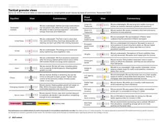 15
15 2022 midyear outlook
15 2023 outlook
Equities View Commentary
Developed
markets
We are underweight. Neither earnings expectations
nor valuations fully reflect the coming recession.
We prefer to take a sectoral approach – and prefer
energy, financials and healthcare.
United States
We are underweight. The Fed is set to raise rates
into restrictive territory. Earnings downgrades are
starting, but don’t yet reflect the coming recession.
Europe
We are underweight. The energy price shock and
policy tightening raise stagflation risks.
UK
We are underweight. We find valuations expensive
after the strong relative performance versus other
DM markets thanks to energy sector exposure.
Japan
We are neutral. We like still-easy monetary policy
and increasing dividend payouts. Slowing global
growth is a risk.
China
We are neutral. Activity is restarting, but we see
China on the path to lower growth. Tighter state
control of the economy makes Chinese assets
riskier, in our view.
Emerging markets
We are neutral. Slowing global growth will weigh on
EMs. Within the asset classes, we lean toward
commodity exporters over importers.
Asia ex-Japan
We are neutral. China’s near-term cyclical rebound
is a positive, yet we don’t see valuations compelling
enough to turn overweight.
Tactical granular views
Six to 12-month tactical views on selected assets vs. broad global asset classes by level of conviction, November2022
Pastperformanceis nota reliableindicatorofcurrentorfutureresults.It is notpossibletoinvestdirectlyinanindex. Note:Views are from a U.S. dollar perspective. This material represents an assessment of the market environment at a specific timeand is
not intended to be a forecast or guarantee of future results. This information should not be reliedupon as investment advice regarding any particular fund, strategy or security.
FOR PUBLIC DISTRIBUTION IN THE U.S., CANADA, LATIN AMERICA, HONG KONG, SINGAPORE AND AUSTRALIA.
FOR INSTITUTIONAL, PROFESSIONAL, QUALIFIED INVESTORS AND QUALIFIED CLIENTS IN OTHER PERMITTED COUNTRIES.
Fixed
income
View Commentary
Long U.S.
Treasuries
We are underweight. We see long-term yields moving up
further as investors demand a greater term premium.
Short U.S.
Treasuries
We are neutral. We remain invested in the front end due to
attractive income potential.
Global
inflation-
linked bonds
We are overweight. We see breakeven inflation rates
underpricing the persistent inflation we expect.
European
government
bonds
We turn underweight the long end. We expect a return of
term premium to push long-term yields up. We see higher
inflation persisting and sharp rate hikes as a risk to
peripheral spreads.
UK gilts
We are underweight. Perceptions of fiscal credibility have
not fully recovered. We prefer short-dated gilts for income.
China govt
bonds
We are neutral. Policymakers have been slow to loosen
policy to offset the slowdown, and they are less attractive
than DM bonds.
Global IG
credit
We add to our overweight. High-quality corporates’ strong
balance sheets imply IG credit could weather a recession
better than stocks.
U.S. agency
MBS
We are overweight. We see the asset class as a high-quality
exposure within a diversified bond allocation. Soaring U.S.
mortgage rates have boosted potential income.
Global high
yield
We are neutral. We prefer up-in-quality credit exposures
amid a worsening macro backdrop.
EM hard
currency
We are neutral. We see support from higher commodities
prices yet it is vulnerable to rising U.S. yields.
EM
local currency
We cut EM debt to neutral after its strong run. We see
better opportunities for income in DMs.
Asia fixed
income
We are neutral amid a worsening macro outlook. We don’t
find valuations compelling enough yet to turn more
positive on the asset class.
Underweight Neutral Overweight n Previous view
BIIM1122U/M-2612147-15/16
 
