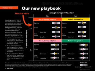 4
4 2022 midyear outlook
4
Our new playbook
Tactical views
FOR PUBLIC DISTRIBUTION IN THE U.S., CANADA, LATIN AMERICA, HONG KONG, SINGAPORE AND AUSTRALIA.
FOR INSTITUTIONAL, PROFESSIONAL, QUALIFIED INVESTORS AND QUALIFIED CLIENTS IN OTHER PERMITTED COUNTRIES.
Navigating markets in 2023 will
require more frequent portfolio
changes. We see two assessments
that determine tactical portfolio
outcomes: 1) our assessment of
market risk sentiment, and 2) our
view of the economic damage
reflected in market pricing.
The matrix shows how we plan to
change our views and turn more
positive as markets play out in the
new regime. A few key conclusions:
• We are already at our most
defensive stance. Otheroptions
are about turning more positive,
especially on equities.
• We are underweightnominal
long-term government bonds in
each scenario in this new regime.
This is our strongest conviction in
any scenario.
• We can turn positive in different
ways: either via our assessment of
market risk sentiment or our view
on how much damage is in the
price.
Pastperformanceis nota reliableindicatorofcurrentorfutureresults.It is notpossibletoinvestdirectlyinanindex. Sources: Blackrock Investment Institute, November 2022.Notes: The boxes in this
stylizedmatrix show how our tactical views on broad asset classes would switch if we were to change our assessment of market risk sentiment or assessment of how much economic damage is priced in.
The potential view changes are from a U.S. dollar perspective. This material represents an assessment of the market environment at a specifictime and is not intended to be a forecast or guarantee of
future results. This information should not be reliedupon as investment advice regarding any particular fund, strategy or security.
Enough damage in the price?
No Yes
Market
risk
sentiment
Off
Risk off, damage not priced Risk off, damage priced
Equities Equities
Credit Credit
Govt.
bonds
Short term
Govt.
bonds
Short term
Long term Long term
On
Risk on, damage not priced Risk on, damage priced
Equities Equities
Credit Credit
Govt.
bonds
Short term
Govt.
bonds
Short term
Long term Long term
We are here
2023 outlook
Underweight Overweight
Tacticalview
BIIM1122U/M-2612147-4/16
 