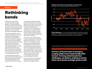6
6 2022 midyear outlook
6
FOR PUBLIC DISTRIBUTION IN THE U.S., CANADA, LATIN AMERICA, HONG KONG, SINGAPORE AND AUSTRALIA.
FOR INSTITUTIONAL, PROFESSIONAL, QUALIFIED INVESTORS AND QUALIFIED CLIENTS IN OTHER PERMITTED COUNTRIES.
Theme 2
The negative correlation between
stock and bond returns has already
flipped, as the chart shows, meaning
they can both go down at the same
time. Why? Central banks are
unlikely to come to the rescue with
rapid rate cuts in recessions they
engineeredto bring down inflation
to policy targets. If anything, policy
rates may stay higher for longer than
the market is expecting.
Investors also will increasingly ask
for more compensation to hold long-
term governmentbonds – or term
premium – amid high debt levels,
rising supply and higher inflation.
Centralbanks are shrinking their
bond holdings and Japan may stop
purchases, while governmentsare
still running deficits. That means the
private sector needs to absorb more
bonds. And so-called bond vigilantes
are back, as seen when market
forces sparked a yield surge to
punish profligate UK policies.
As a result, we remain underweight
long-term government bonds in
tactical and strategic portfolios.
Bonds and stocks can go down at same time
Sources: BlackRock Investment Institute, with data from RefinitivDatastream, November 2022.Notes: The chart
shows the correlation of daily U.S. 10-year Treasury and S&P 500 returns over a rolling one-year period.
The lure of fixed income is strong as
surging yields mean bonds finally offer
income. Yet long-dated bonds face
challenges, we believe, making us prefer
short-term bonds and high-grade credit.
Correlation of U.S. equity and governmentbond returns
Chart takeaway: A cornerstoneof portfolio construction in recent
decades was that bond prices would go up when stocks sold off. We
think this correlation has broken down in the new regime.
Rethinking
bonds
Fixed income finally offers
“income” after yields surged
globally. This has boosted the
allure of bonds after investors were
starved for yield for years. We take
a granular investment approach to
capitalize on this, rather than
taking broad, aggregate exposures.
The case for investment-grade
credit has brightened, in our view,
and we raise our overweight
tactically and strategically. We
think it can hold up in a recession,
with companies having fortified
their balance sheets by refinancing
debt at lower yields. Agency
mortgage-backedsecurities – a
new tactical overweight – can also
play a diversified income role.
Short-termgovernment debt also
looks attractive at current yields,
and we now break out this category
into a separate tactical view.
In the old playbook, long-term
governmentbonds would be part of
the package as they historically
have shielded portfolios from
recession. Not this time, we think.
-75%
-50%
-25%
0%
25%
50%
75%
1960 1970 1980 1990 2000 2010 2020
Correlation
2023 outlook
BIIM1122U/M-2612147-6/16
 