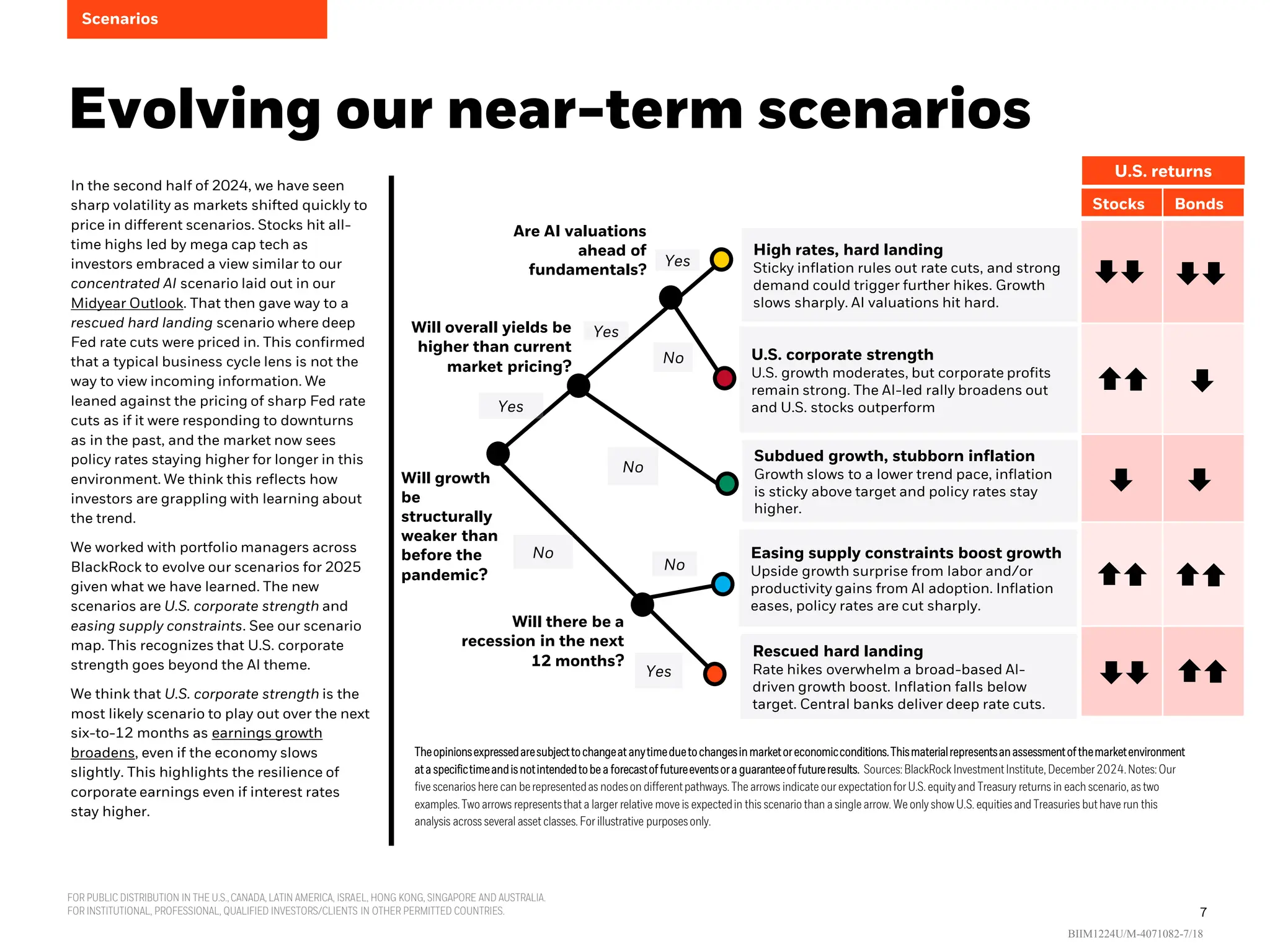 BlackRock Global Outlook 2025 Building the transformation PDF