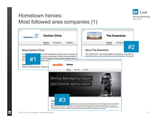 ©2013 LinkedIn Corporation. All Rights Reserved.
#1
Hometown heroes:
Most followed area companies (1)
12
#3
#2
 