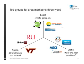 ©2013 LinkedIn Corporation. All Rights Reserved.
Top groups for area members: three types
15
Local
What’s going on?
Global
What are best
practices?
Alumni
Strengthening
the network
 