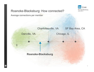 ©2013 LinkedIn Corporation. All Rights Reserved.
Roanoke-Blacksburg: How connected?
6
Roanoke-Blacksburg
Danville, VA
Charlottesville, VA
Chicago, IL
SF Bay Area, CA
Average connections per member
0
 
