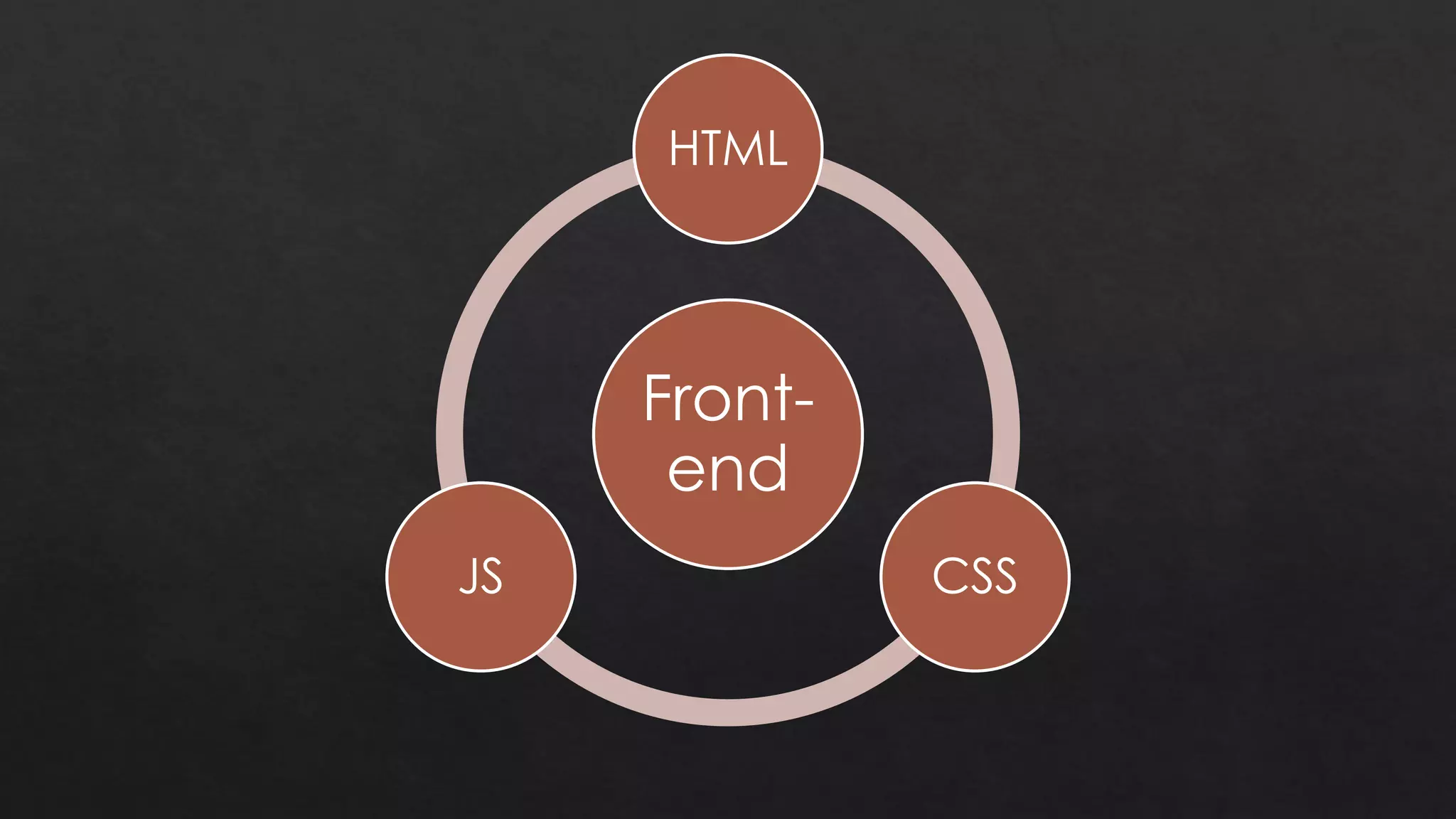 Front-
end
HTML
CSSJS