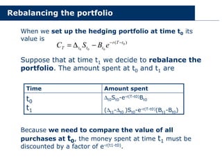 Rebalancing the portfolio
When we set up the hedging portfolio at time t0 its
value is
Suppose that at time t1 we decide to rebalance the
portfolio. The amount spent at t0 and t1 are
∆t0St0-e-r(T-t0)Bt0
(∆t1-∆t0 )St0-e-r(T-t0)(Bt1-Bt0)
t0
t1
Amount spent
Time
)
( 0
0
0
0
t
T
r
t
t
t
T e
B
S
C −
−
−
∆
=
Because we need to compare the value of all
purchases at t0, the money spent at time t1 must be
discounted by a factor of e-r(t1-t0).
 