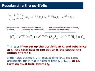 Rebalancing the portfolio
)
(
)
( 1
1
1
1
0
1
1
0
1
0
1
0
1
0
1
0
1
0 )
(
)
(
)
(
)
(
)
(
t
t
T
r
t
t
t
t
r
t
t
t
r
t
t
t
t
r
t
t
t
t
r
t
B
e
S
e
S
e
S
S
e
S
C
e
C −
−
−
−
−
−
−
−
−
−
−
∆
+
−
−
−
0
1
1
1
1
0
1
1
0
1
0
)
(
)
( )
(
)
(
)
(
t
t
t
T
r
t
t
t
t
r
t
t
t
r
t C
B
e
S
e
C
e
C =
−
∆
+
− −
−
−
−
−
−
B&S formula for the call at time t1
adjusted for time value
Option’s value at time t1
(adjusted for time value)
Option’s value
at time t0
This says if we set up the portfolio at t0 and rebalance
at t1, the total cost of the option is the cost of the
option at time t0
If BS holds at time t0 , it holds at time N-1; the same
arguments imply that it holds at time tN-2, tN-3….so BS
formula must hold at time t0
 