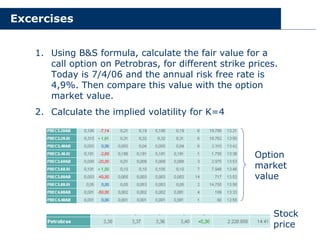 Excercises
1. Using B&S formula, calculate the fair value for a
call option on Petrobras, for different strike prices.
Today is 7/4/06 and the annual risk free rate is
4,9%. Then compare this value with the option
market value.
2. Calculate the implied volatility for K=4
Option
market
value
Stock
price
 