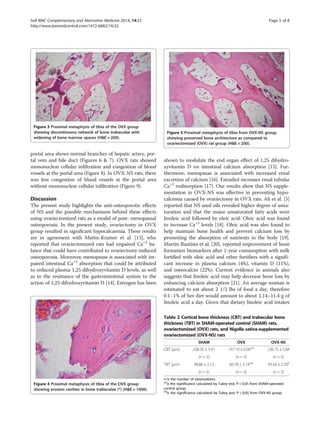 portal area shows normal branches of hepatic artery, por-
tal vein and bile duct (Figures 6  7). OVX rats showed
mononuclear cellular infiltration and congestion of blood
vessels at the portal area (Figure 8). In OVX-NS rats, there
was less congestion of blood vessels at the portal area
without mononuclear cellular infiltration (Figure 9).
Discussion
The present study highlights the anti-osteoporotic effects
of NS and the possible mechanisms behind these effects
using ovariectomized rats as a model of post- menopausal
osteoporosis. In the present study, ovariectomy in OVX
group resulted in significant hypocalcaemia. These results
are in agreement with Mattix-Kramer et al. [13], who
reported that ovariectomized rats had impaired Ca+2
ba-
lance that could have contributed to ovariectomy-induced
osteoporosis. Moreover, menopause is associated with im-
paired intestinal Ca+2
absorption that could be attributed
to reduced plasma 1,25 dihydroxyvitamin D levels, as well
as to the resistance of the gastrointestinal system to the
action of 1,25 dihydroxyvitamin D [14]. Estrogen has been
shown to modulate the end organ effect of 1,25 dihydro-
xyvitamin D on intestinal calcium absorption [15]. Fur-
thermore, menopause is associated with increased renal
excretion of calcium [16]. Estradiol increases renal tubular
Ca+2
reabsorption [17]. Our results show that NS supple-
mentation in OVX-NS was effective in preventing hypo-
calcemia caused by ovariectomy in OVX rats. Ali et al. [5]
reported that NS seed oils revealed higher degree of unsa-
turation and that the major unsaturated fatty acids were
linoleic acid followed by oleic acid. Oleic acid was found
to increase Ca+2
levels [18]. Oleic acid was also found to
help maintain bone health and prevent calcium loss by
promoting the absorption of nutrients in the body [19].
Martin-Bautista et al. [20], reported improvement of bone
formation biomarkers after 1-year consumption with milk
fortified with oleic acid and other fortifiers with a signifi-
cant increase in plasma calcium (4%), vitamin D (11%),
and osteocalcin (22%). Current evidence in animals also
suggests that linoleic acid may help decrease bone loss by
enhancing calcium absorption [21]. An average woman is
estimated to eat about 2 1/2 lbs of food a day, therefore
0.1–1% of her diet would amount to about 1.14–11.4 g of
linoleic acid a day. Given that dietary linoleic acid intakes
Figure 3 Proximal metaphysis of tibia of the OVX group
showing discontinuous network of bone trabaculae with
widening of bone marrow spaces (HE × 200).
Figure 4 Proximal metaphysis of tibia of the OVX group
showing erosion cavities in bone trabeculae (*) (HE × 1000).
Figure 5 Proximal metaphysis of tibia from OVX-NS group,
showing preserved bone architecture as compared to
ovariectomized (OVX) rat group (HE × 200).
Table 2 Cortical bone thickness (CBT) and trabecular bone
thickness (TBT) in SHAM-operated control (SHAM) rats,
ovariectomized (OVX) rats, and Nigella sativa-supplemented
ovariectomized (OVX-NS) rats
SHAM OVX OVX-NS
CBT (μm) 238.35 ± 5.41 197.10 ± 6.06a,b
236.75 ± 5.84
(n = 5) (n = 5) (n = 5)
TBT (μm) 98.86 ± 2.12 60.78 ± 3.14a,b
93.56 ± 2.70a
(n = 5) (n = 5) (n = 5)
n is the number of observations.
(a)
is the significance calculated by Tukey test, P  0.05 from SHAM-operated
control group.
(b)
is the significance calculated by Tukey test, P  0.05 from OVX-NS group.
Seif BMC Complementary and Alternative Medicine 2014, 14:22 Page 5 of 8
http://www.biomedcentral.com/1472-6882/14/22
 