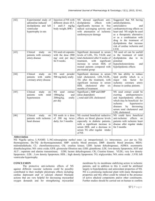 International Journal of Pharmacology  Toxicology / 5(1), 2015, 53-61.
57 | P a g e
[42] Experimental study of
adrenaline-induced
dyslipidemia and left
ventricular
hypertrophy in rats
Injection of NS with
different doses (0.5,
1 and1.5 mg/kg
body weight, BW)
NS showed significant anti-
dyslipidemic effects with
significantly increase in free
radical scavenging activity and
with attenuation of ischemic
cardiomyocyte damage
Suggested that NS having
antidyslipidemic,
antioxidative and
cardioprotectiving effects on
heart and NS might be used
as a therapeutic alternative
or as a combination with
drug in the treatment of
dyslipidemia that increase
risk of cardiac ischemia and
LVH.
[43] Clinical study on
patients with coronary
artery disease
NS seed oil capsules
with the dose (900
mg/ oral per day)
for 8 weeks.
Significant decreased in serum
levels of LDL, TG, VLDL and
total cholesterol after 8 weeks of
treatment, with significant
increase in serum HDL of
treated patients compared with
pre-treated group
NS seed oil can be usefull
in the treatment of mild
dyslipidemia due to its
potential
hypocholesterolemic and
hypolipidemic effects
[44] Clinical study on
patients with stable
coronary artery disease
NS seed powder
500 mg/daily orally
Significant decrease in serum
total cholesterol, LDL,VLDL,
TG after the treatment, with
significant increase in serum
HDL cholesterol after six
months of treatment
NS has ability to reduce
lipid profile which is a
major risk factor for
ischemic coronary artery
disease in cardiac patients.
[45] Clinical study on
patients with mild
hypertension
NS seed extract
100mg/kg and
200mg/kg, orally
per day
Significant ↓ SBP and DBP
(dose dependent)
↓ total and LDL cholesterol
NS seed extract could be
exerting antihypertensive
and hypolipidemic effects;
which may be beneficial for
ischemic hypertensive
diseases by decreasing
serum total cholesterol and
LDL cholesterol
[46] Clinical study on
patients with ischemic
heart disease
NS seeds in a dose
of 200 mg twice
daily; for 3 months
NS exerted beneficial reductive
effects on blood glucose levels
especially in diabetic patients,
with a significant increase in
serum HDL and a decrease in
serum TG after regular intake
of NS
NS could have beneficial
anti-ischemic effects on
patients with ischemic heart
disease after regular intake
for 3 months
Abbreviation
NS: Nigella sativa; L-NAME: L-NG-nitroarginine methyl ester; i.p: intraperitoneal; i.v: intravenous; p.o: per os; TQ:
thymoquinone; De-TQ: de-thymoquinonated; SBP: systolic blood pressure; DBP: diastolic blood pressure; MDA:
malondialdehyde; CL: chemiluminescence; CK: creatine kinase; LDH: lactate dehydrogenase; ADMA: asymmetric
dimethylarginine; NO: nitric oxide; GFR: glomerular filtration rate; GSH: glutathione; LDL: low-density lipoprotein; AST and
ALT ; aspartate and alanine transaminase; LDH; lactate dehydrogenase; CK; Creatine kinase; VLDL; very low density
lipoprotein ; LDL ; Low density lipoprotein; HDL ; high density lipoprotein; TG; triglycerides; NO; nitric oxide ; LVH; left
ventricular hypertrophy
CONCLUSION
The protective anti-ischemic effects of NS
against different vascular ischemia could be possibly
contributed to their multiple pleiotropic effects including
cardiac depressant and/ or calcium channel blockade
actions that are very helpful for decreasing myocardial
oxygen demands and for strengthening myocardial
membrane by its membrane stabilizing action in ischemic
patients, and in addition to this it could be attributed
largely to hypolipidemic and antioxidant properties of NS.
NS is a promising medicinal plant with many therapeutic
properties and this effect could be related to the presence
of active alkaloid components and/or other constituents.
Further studies should be carried out on human to confirm
 