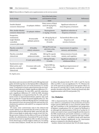 http://www.journal.ac
184
day)aloneandconcurrentwithNSseeds(500mg/day)and
garlic oil (0.625 mg/day) on the lipid profile in 258 patients
with hyperlipidemia over an 8-week treatment [71]. In that
study, a comparison of mean values between the two treat-
ment groups indicated a highly significant difference (P =
 0.01) for cholesterol, TG, non-HDL, and LDL reductions
and a significant difference (P = 0.03) for HDL elevation
[71]. Sabzghabaee et al reported that the TC, LDL, and TG
serum levels in hypercholesterolemic patients who took
NS at 2 g/day for 4 weeks decreased significantly [72]. The
uses of NS extract at 200 and 400 mg/day for 2 months were
also reported to have decreased both the total and the LDL
cholesterol in patients with mild HT as compared with the
baseline [38].
Of course, some controversies exist in the clinical trial
results. Qidwai et al reported that NS seeds (2 g/day) ad-
ministration had not affected the BMI, waist-hip ratio, BP,
FBS or serum lipids in adults after 6 weeks of use [34]. Un-
like pervasive evidence for the effects of NS use on the lipid
profile, the administration of powdered NS seeds was re-
ported to have had no significant effect on BP, serum lipid
levels,bloodsugar,orbodyweightinadults[73].According
to some meta-analyses, overall, the use of NS was shown
to reduce the plasma levels of TC, LDL-C and TG, but its
effect on HDL-C was not significant [74, 75]. Whereas the
use of NS seed oil was observed to have greater effects on
the serum TC and the LDL-C levels, versus the use of seed
powder, elevation of the HDL-C levels was found only after
supplementation with NS seed powder [75].
3.6. Diabetes
DM is characterized by chronic elevation of blood glu-
cose, which is a central factor in the production of reactive
oxygen species (ROS) that, in turn, promote cellular dam-
age and contribute to the development and progression
of diabetic complications [76]. In a report by Heshmati et
al, although the administration of NS oil at 3 g/day for 12
weeks was stated to have caused insignificant decreases in
the BMI, insulin level, and insulin resistance, as well as an
increase in the HDL-C level, in patients with type 2 diabe-
tes, the FBS, TG, LDL-C, and HbA1c levels were observed
to have been lowered significantly in the intervention
group as compared to the placebo group [77].
Another clinical trial showed that NS oil intake (equiva-
Journal of Pharmacopuncture 2017;20(3):179-193
Table 2 Clinical effects of Nigella sativa supplementation on the nervous system
NS, Nigella sativa.
Study design Population
Part of the herb, dose,
and duration of treat-
ment
Result References
Double-blinded
crossover clinical trial
23 epileptic children
Water extract of black
seed (40 mg/kg/8 h),
10 weeks
Significant reduction of
mean frequency of seizures
[80]
Pilot, double-blinded
crossover clinical trial
22 epileptic children
Thymoquinone
(1 mg/kg), 10 weeks
Significant reduction of
frequency of seizures
[81]
Prospective,
randomized,
single-blinded,
controlled,
crossover pilot study
30 intractable
epileptic patients
40 - 80 mg/kg/day of
black seed oil,
10 weeks
No beneficial effects in the
frequency and
severity of seizures
[82]
Placebo-controlled
clinical trial
40 healthy
elderly volunteers
500 mg NS seed cap-
sule twice a day,
9 weeks
Improvement of cognition,
memory, and attention
[83]
Placebo-controlled
clinical trial
48 healthy
adolescent males
500 mg NS capsule
once daily, 4 weeks
Enhancements of mood,
anxiety, and cognition
[84]
- 35 male opiate addicts
500 mg NS daily,
12 weeks
Significant reduction of
withdrawal effects
[85]
Randomized, triple-
blind, active, and
placebo-controlled
clinical trial
52 women with cyclic
mastalgia
Topical 600 mg
NS oil twice a day,
2 months
Significant improvement of
the pain scores
[86]
 