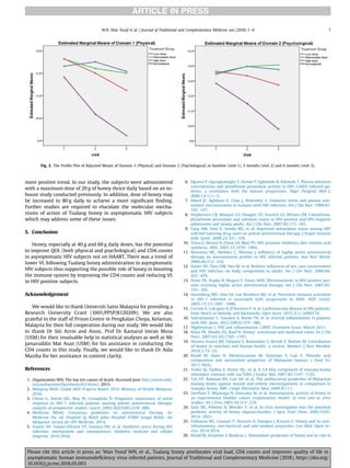 more positive trend. In our study, the subjects were administered
with a maximum dose of 20 g of honey thrice daily based on an in-
house study conducted previously. In addition, dose of honey may
be increased to 80 g daily to achieve a more signiﬁcant ﬁnding.
Further studies are required to elucidate the molecular mecha-
nisms of action of Tualang honey in asymptomatic HIV subjects
which may address some of these issues.
5. Conclusion
Honey, especially at 40 g and 60 g daily doses, has the potential
to improve QOL (both physical and psychological) and CD4 counts
in asymptomatic HIV subjects not on HAART. There was a trend of
lower VL following Tualang honey administration in asymptomatic
HIV subjects thus supporting the possible role of honey in boosting
the immune system by improving the CD4 counts and reducing VL
in HIV positive subjects.
Acknowledgement
We would like to thank Universiti Sains Malaysia for providing a
Research University Grant (1001/PPSP/8120209). We are also
grateful to the staff of Prison Centre in Pengkalan Chepa, Kelantan,
Malaysia for their full cooperation during our study. We would like
to thank Dr Siti Azrin and Assoc. Prof Dr Kamarul Imran Musa
(USM) for their invaluable help in statistical analyses as well as Mr
Jamaruddin Mat Asan (USM) for his assistance in conducting the
CD4 counts in this study. Finally, we would like to thank Dr Aida
Maziha for her assistance in content clarity.
References
1. Organization WH. The top ten causes of death. Accessed June http://www.who.
int/mediacentre/factsheets/fs310/en/; 2015.
2. Malaysia MoH. Global AIDS Progress Report 2016. Ministry of Health Malaysia;
2016.
3. Chene G, Sterne JAC, May M, Costagliola D. Prognostic importance of initial
response in HIV-1 infected patients starting potent antiretroviral therapy:
analysis of prospective studies. Lancet. 2003;362(9385):678e686.
4. Medicine MSoH. Consensus guidelines on antiretroviral therapy. In:
Medicine Do, ed. Hospital Sg Buloh Jalan Hospital 47000 Sungai Buloh: the
Malaysian Society for HIV Medicine. 2014.
5. Ivanov AV, Valuev-Elliston VT, Ivanova ON, et al. Oxidative stress during HIV
infection: mechanisms and consequences. Oxidative medicine and cellular
longevity. 2016:2016.
6. Ogunro P, Ogungbamigbe T, Elemie P, Egbewale B, Adewole T. Plasma selenium
concentration and glutathione peroxidase activity in HIV-1/AIDS infected pa-
tients: a correlation with the disease progression. Niger Postgrad Med J.
2006;13(1):1e5.
7. Allard JP, Aghdassi E, Chau J, Walmsley S. Oxidative stress and plasma anti-
oxidant micronutrients in humans with HIV infection. Am J Clin Nutr. 1998;67:
143e147.
8. Stephensen CB, Marquis GS, Douglas SD, Kruzich LA, Wilson CM. Glutathione,
glutathione peroxidase and selenium status in HIV-positive and HIV-negative
adolescents and young adults. Am J Clin Nutr. 2007;85:173e181.
9. Tang AM, Smit E, Semba RD, et al. Improved antioxidant status among HIV
infected injecting drug users on potent antiretroviral therapy. J Acquir Immune
Deﬁc Syndr. 2000;23:321e326.
10. Toma E, Devost D, Chow LN, Bhat PV. HIV protease inhibitors alter retinoic acid
synthesis. AIDS. 2001;15:1979e1984.
11. Rousseau MC, Molines C, Moreau J. Inﬂuence of highly active antiretroviral
therapy on micronutrient proﬁles in HIV infected patients. Ann Nutr Metab.
2000;44:212e216.
12. Kotler DP, Thea DM, Heo M, et al. Relative inﬂuences of sex, race, environment
and HIV infection on body composition in adults. Am J Clin Nutr. 2009;69:
432e439.
13. Drain PK, Kupka R, Mugusi F, Fawzi WW. Micronutrients in HIV-positive per-
sons receiving highly active antiretroviral therapy. Am J Clin Nutr. 2007;85:
333e345.
14. Hazenberg MD, Otto SA, van Benthem BH, et al. Persistent immune activation
in HIV-1 infection is associated with progression to AIDS. AIDS (Lond).
2003;17(13):1881e1888.
15. Cerrato E, Calcagno A, D'Ascenzo F, et al. Cardiovascular disease in HIV patients:
from bench to bedside and backwards. Open heart. 2015;2(1), e000174.
16. Subramanian S, Tawakol A, Burdo TH, et al. Arterial inﬂammation in patients
with HIV. Jama. 2012;308(4):379e386.
17. Highleyman L. HIV and inﬂammation. GMHC Treatment Issues. March 2011.
18. Khan FR, Abadin ZU, Rauf N. Honey: nutritional and medicinal value. Int J Clin
Pract. 2007;61(10):1705e1707.
19. Alvarez-Suarez JM, Tulipani S, Romandini S, Bertoli E, Battino M. Contribution
of honey in nutrition and human health: a review. Mediterr J Nutr Metabol.
2010;3:15e23.
20. Khalil M, Alam N, Moniruzzaman M, Sulaiman S, Gan S. Phenolic acid
composition and antioxidant properties of Malaysian honeys. J Food Sci.
2011;76(6).
21. Tonks AJ, Dudley E, Porter NG, et al. A 5.8 kDa component of manuka honey
stimulates immune cells via TLR4. J Leukoc Biol. 2007;82:1147e1155.
22. Tan HT, Rahman RA, Gan SH, et al. The antibacterial properties of Malaysian
tualang honey against wound and enteric microorganisms in comparison to
manuka honey. BMC Compl Alternative Med. 2009;9(1):1.
23. Swellam T, Miyanaga N, Onozawa M, et al. Antineoplastic activity of honey in
an experimental bladder cancer implantation model: in vivo and in vitro
studies. Int J Urol. 2003;10:213e219.
24. Sanz ML, Polemis N, Morales V, et al. In vitro investigation into the potential
prebiotic activity of honey oligosaccharides. J Agric Food Chem. 2005;53(8):
2914e2921.
25. Vallianou NG, Gounari P, Skourtis A, Panagos J, Kazazis C. Honey and its anti-
inﬂammatory, anti-bacterial and anti-oxidant properties. Gen Med: Open Ac-
cess. 2014:2014.
26. Khalil M, Sulaiman S, Boukraa L. Antioxidant properties of honey and its role in
Fig. 3. The Proﬁle Plot of Adjusted Means of Domain 1 (Physical) and Domain 2 (Psychological) at baseline (visit 1), 3 months (visit 2) and 6 months (visit 3).
W.N. Wan Yusuf et al. / Journal of Traditional and Complementary Medicine xxx (2018) 1e8 7
Please cite this article in press as: Wan Yusuf WN, et al., Tualang honey ameliorates viral load, CD4 counts and improves quality of life in
asymptomatic human immunodeﬁciency virus infected patients, Journal of Traditional and Complementary Medicine (2018), https://doi.org/
10.1016/j.jtcme.2018.05.003
 