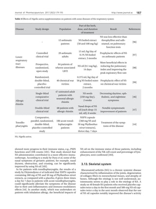http://www.journal.ac 187
showed more progress in their immune status, e.g., PMN
functions and CD8 counts [101]. That study showed that
NS administration contributed to a more effective immu-
notherapy. According to a study by Oysu et al, some of the
nasal symptoms of geriatric patients, for example, nasal
dryness, obstruction, and crusting, can be significantly
improved by using NS oil [102].
As for patients with tonsillopharyngitis, the results of a
study by Dirjomuljono et al indicated that NSPN capsules
containing 360 mg of NS and 50 mg of Phyllanthus niruri
extracts, as compared with a placebo, if given three times
a day for 7 days to patients with acute tonsillopharyngitis,
could significantly alleviate the symptoms of the disease
due to their anti-inflammatory and immuno-modulatory
effects [44]. In another study, which was undertaken on
patients with inhalation allergy, the beneficial impacts of
NS oil on the immune status of those patients, including
enhancement of the NK cell count and percentage of lym-
phocytes, were confirmed [103].
3.13. Skeletal system
Rheumatoid arthritis (RA) is a chronic systemic disease
characterized by inflammation of the joints, degeneration
of collagen fibers in mesenchymal tissues, and atrophy of
bones. Although the etiology is not well understood, au-
toimmunity seems to play a role in the etiology of RA. A
study on 40 female RA patients who received placebo cap-
sules twice a day in the first month and 500-mg NS oil cap-
sules twice a day in the next month observed that the use
of NS oil capsules notably improved the disease’s activity
Journal of Pharmacopuncture 2017;20(3):179-193
Table 3 Effects of Nigella sativa supplementation on patients with some diseases of the respiratory system
NS, Nigella sativa.
Disease Study design Population
Part of the herb,
dose, and duration
of treatment
Result References
Lower
respiratory
tract
illnesses
-
15 asthmatic
patients
NS boiled extract
(50 and 100 mg/kg)
NS was less effective than
theophylline and salb-
utamol, on pulmonary
function tests
[96]
Controlled
clinical trial
29 asthmatic
adults
15 mL/kg/day of
0.1% NS boiled
extract, 3 months
Prophylactic effects of NS
on asthmatic patients
[97]
Prospective,
randomized,
open study
84 patients of
wheeze associated
LRTI
NS oil (0.1 mg/kg),
14 days
More beneficial effects in
reducing the pulmonary
index and improving the
peak expiratory flow rate
[98]
Randomized,
double-blind,
placebo-
controlled trial
40 chemical war
victims
0.375 mL/kg/day of
50 g NS boiled water
extract,
2 months
Prophylactic effect of NS
on chemical war victims
[99]
Allergic
rhinitis
Single-blind
comparative
clinical trial
47 untreated adult
patients with
seasonal allergic
rhinitis
NS seeds
(250 mg/day),
2 weeks
Decreasing daytime, oph-
thalmic, and nighttime
symptoms
[46]
Double-blind
clinical trial
68 patients with
allergic rhinitis
Nasal drops of NS
oil (each drop: 15
mL oil), 6 weeks
Notable symptomatic
improvement of patients
[47]
Tonsillo-
pharyngitis
Comparative,
parallel, randomized,
double-blind,
placebo-controlled
study
186 acute tonsil-
lopharyngitis
patients
NSPN capsule
(360 mg NS and
50 mg Phyllanthus
niruri extracts),
thrice/day, 7 days
Treatment of the symp-
toms of the disease
[44]
 