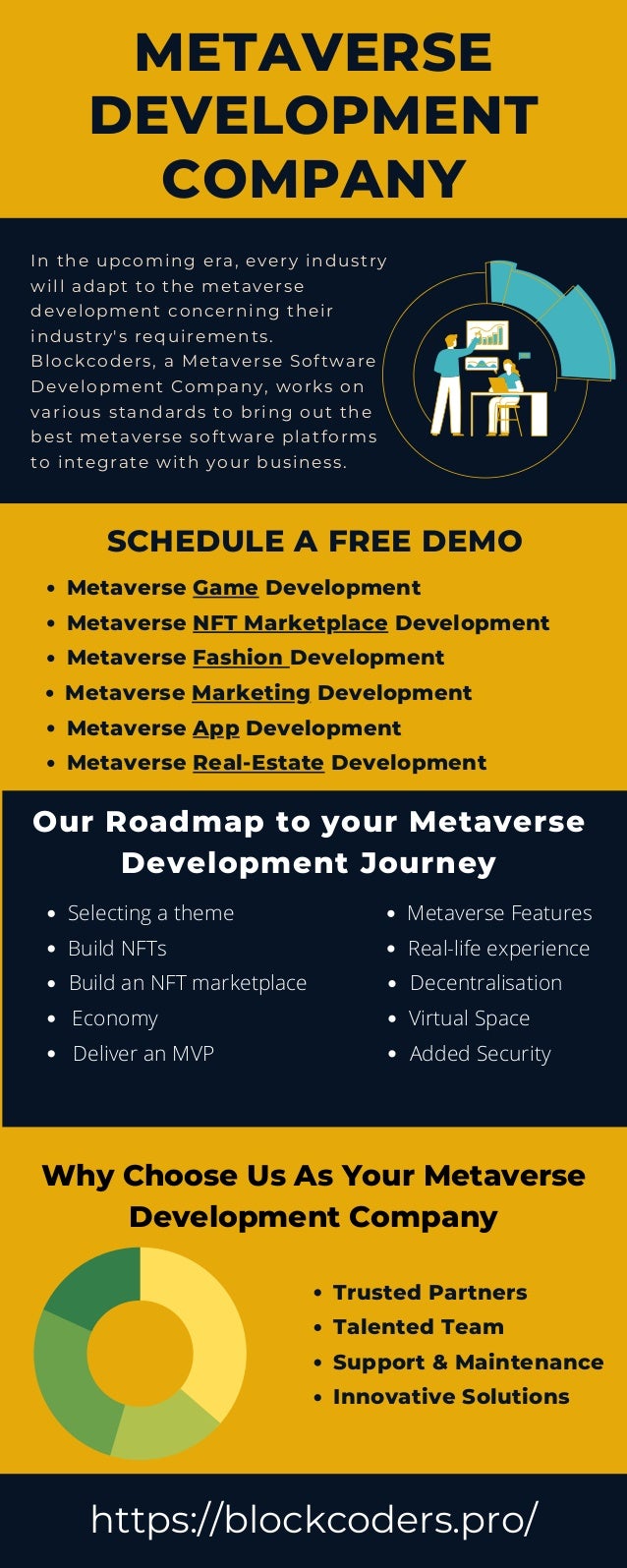 In the upcoming era, every industry
will adapt to the metaverse
development concerning their
industry's requirements.
Blockcoders, a Metaverse Software
Development Company, works on
various standards to bring out the
best metaverse software platforms
to integrate with your business.
Metaverse Game Development
Trusted Partners
METAVERSE
DEVELOPMENT
COMPANY
SCHEDULE A FREE DEMO
Metaverse NFT Marketplace Development
Metaverse Fashion Development
Metaverse Marketing Development
Metaverse App Development
Metaverse Real-Estate Development
Our Roadmap to your Metaverse
Development Journey
Selecting a theme
Build NFTs
Build an NFT marketplace
Economy
Deliver an MVP
Metaverse Features
Real-life experience
Decentralisation
Virtual Space
Added Security
Why Choose Us As Your Metaverse
Development Company
Talented Team
Support & Maintenance
Innovative Solutions
https://blockcoders.pro/
 