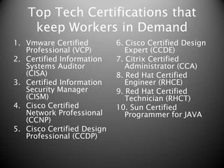 Organizationswww.blacksintechnology.netwww.bdpa.orgwww.blacksgonegeek.org