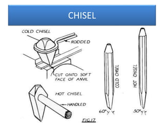 Chisel Sop Blacksmithy shop ppt | PPTX