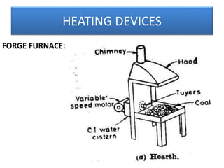 HEATING DEVICES
FORGE FURNACE:
 