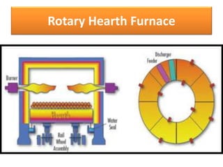 Rotary Hearth Furnace
 