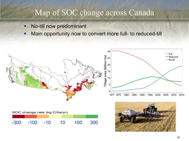 Black Soils and Digital Soil Mapping in Canada - Xiaoyuan Geng, Brian ...