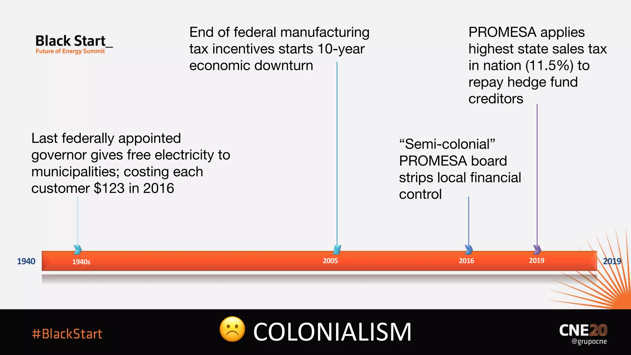 1940 20192005 2016
Last federally appointed
governor gives free electricity to
municipalities; costing each
customer $123 in 2016
“Semi-colonial”
PROMESA board
strips local financial
control
End of federal manufacturing
tax incentives starts 10-year
economic downturn
2019
PROMESA applies
highest state sales tax
in nation (11.5%) to
repay hedge fund
creditors
1940s
☹ COLONIALISM