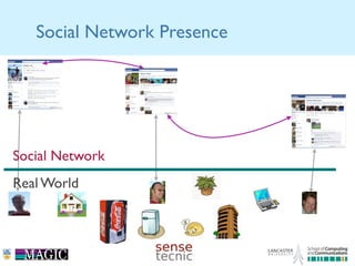 Social Network Presence




Social Network
Real World
 