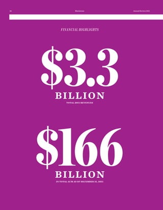FINANCIAL HIGHLIGHTS
$166
$3.3billionTOTAL 2011 REVENUES
billionIN TOTAL AUM AS OF DECEMBER 31, 2011
26 Blackstone Annual Review 2011
 