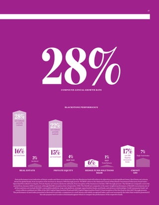 28%net realized/
partially
realized
16%net total funds
3%
22%net realized/
partially
realized
4%
15%net total funds
6%net composite
7%
High Yield Index
17%net IRR
ﬂagship
mezzanine
funds
1%
REAL ESTATE
ncreif
s&p 500
PRIVATE EQUITY HEDGE FUND SOLUTIONS
BAAM
CREDIT
GSO
s&p
Total Return
BLACKSTONE PERFORMANCE
COMPOUND ANNUAL GROWTH RATE
28%
Past performance is not indicative of future results and there is no assurance that any Blackstone fund will achieve its objectives or avoid signiﬁcant losses. Real Estate net returns
shown for global funds, from inception of the business in January 1992 through present. NCREIF refers to the National Council of Real Estate Investment Fiduciaries Fund Index—
Open End Diversiﬁed Core Equity. Private Equity net returns shown for all funds, from inception of the business in October 1987 through present. The BAAM net composite covers the
period from January 2000 to present, although BAAM’s inception date is September 1990. The BAAM net composite is the asset-weighted performance of BAAM’s investments net of
all fees and does not include BAAM’s commodities platform, long-only platform, strategic opportunities funds, seed funds, and advisory relationships. Credit mezzanine funds’ net
return reﬂects combined net IRRs of the GSO Capital Opportunities Fund and GSO Capital Opportunities Fund II, from inception of the ﬁrst fund in July 2007 through present.
The performance of each index presented is disclosed to provide a comparison to a well-known and widely recognized index, and is not necessarily the index that would be presented if
the sole purpose were to select a benchmark against which to compare the performance of the respective funds.
27
 