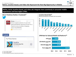 Social




                                                                                                                                           Mobile                                                 Video
                                                                                                                                                         $40

                                                                                                                                                         $30




II. Industry Themes
                                                                                                                                                         $20

                                                                                                                                                         $10

                                                                                                                                                         $0
                                                                                                                                                           1995   1999     2003   2007   2012

                                                                                                                                                                                                 Audience
                                                                                                                                         Consolidation                                          Targeting /




Native, Location-based, and Video Ads Represent the Next Big Opportunity in Mobile
                                                                                                                                            / M&A                                                  RTB



                                                                                                                                                                    Data /
                                                                                                                                                                   Analytics




 Native, social, location-based, and video ads integrate more seamlessly in consumer mobile
 experiences and have higher CPMs.
Ads in Timelines (Twitter / Facebook)(1)                                Location-Based Ads(2)
                                                                        (Monthly Ad Requests Per Mobile User by Location)

                                                                        75
                                                                        60     70    67     67
                                                                        45
                                                                                                  47
                                                                        30                                37     39   35
                                                                        15                                                   27    24          23                                 16
                                                                         0




                                                                        CPM Rate for Selected Mobile Ad Platforms(3)
                                                                                       xAd Local           $3.50

                                                                         LSN Mobile Local Ads                     $5.00

                                                                             Adsmobi Video Ads                    $5.00

                                                                               Flurry Video Ads                                     $10.00

________________________________________________
(1) Source: Twitter, Facebook.                                                                     $0.0        $2.5   $5.0        $7.5          $10.0
(2) Source: JiWire, 3Q 2012.
(3) Source: Ad platforms, BII Research, Greg Sterling, Opus Research.

                                                                                                                                         Blackstone                                                15
 