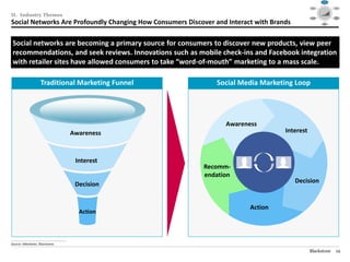 Social




                                                                                                  Mobile                                                 Video
                                                                                                                $40

                                                                                                                $30




II. Industry Themes
                                                                                                                $20

                                                                                                                $10

                                                                                                                $0
                                                                                                                  1995   1999     2003   2007   2012

                                                                                                                                                        Audience
                                                                                                Consolidation                                          Targeting /
                                                                                                   / M&A



Social Networks Are Profoundly Changing How Consumers Discover and Interact with Brands
                                                                                                                                                          RTB



                                                                                                                           Data /
                                                                                                                          Analytics




 Social networks are becoming a primary source for consumers to discover new products, view peer
 recommendations, and seek reviews. Innovations such as mobile check-ins and Facebook integration
 with retailer sites have allowed consumers to take “word-of-mouth” marketing to a mass scale.

                         Traditional Marketing Funnel             Social Media Marketing Loop




                                                                     Awareness
                                                   Awareness                         Interest



                                                    Interest
                                                               Recomm-
                                                               endation
                                                                                          Decision
                                                    Decision


                                                                            Action
                                                     Action



________________________________________________
Source: eMarketer, Blackstone.

                                                                                                Blackstone                                                19
 