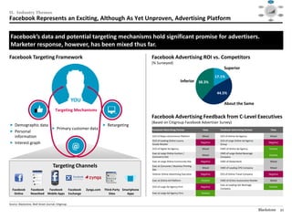 Social




                                                                                                                                                                                                Mobile                                                 Video
                                                                                                                                                                                                              $40

                                                                                                                                                                                                              $30




II. Industry Themes
                                                                                                                                                                                                              $20

                                                                                                                                                                                                              $10

                                                                                                                                                                                                              $0
                                                                                                                                                                                                                1995   1999     2003   2007   2012

                                                                                                                                                                                                                                                      Audience
                                                                                                                                                                                              Consolidation                                          Targeting /




Facebook Represents an Exciting, Although As Yet Unproven, Advertising Platform
                                                                                                                                                                                                 / M&A                                                  RTB



                                                                                                                                                                                                                         Data /
                                                                                                                                                                                                                        Analytics




 Facebook’s data and potential targeting mechanisms hold significant promise for advertisers.
 Marketer response, however, has been mixed thus far.
Facebook Targeting Framework                                                                          Facebook Advertising ROI vs. Competitors
                                                                                                      (% Surveyed)
                                                                                                                                                             Superior
                                                                                                                                                        17.1%
                                                                                                                                 Inferior 38.3%

                                                                                                                                                         44.5%
                                                       YOU
                                                                                                                                                             About the Same
                                               Targeting Mechanisms
                                                                                                      Facebook Advertising Feedback from C-Level Executives
                                                                                                      (Based on Citigroup Facebook Advertiser Survey)
 Demographic data                                                            Retargeting
                                             Primary customer data                                   Facebook Advertising Partner            View        Facebook Advertising Partner                                          View
 Personal
  information                                                                                         CEO of Major eCommerce Platform         Mixed       CEO of Online Ad Agency                                             Mixed
                                                                                                      CEO of Leading Online Luxury                        CEO of Large Online Ad Agency
 Interest graph                                                                                      Goods Retailer
                                                                                                                                             Negative
                                                                                                                                                          Group
                                                                                                                                                                                                                       Negative

                                                                                                      CEO of Digital Ad Agency                Mixed       CMO of Online Ad Agency                                        Positive
                                                                                                      Exec at Large Online Auction /                      CMO of Large Global Beverage
                                                                                                                                              Mixed                                                                      Positive
                                                                                                      Commerce Site                                       Company
                                                                                                      Exec at Large Online Community Site    Negative     CMO of Global Bank                                                  Mixed
                                             Targeting Channels                                       Exec at Consumer / Business Printing
                                                                                                                                              Mixed       CMO of Leading CPG Company                                          Mixed
                                                                                                      Site
                                                                                                      Veteran Online Advertising Executive   Negative     CEO of Online Travel Company                                 Negative

                                                                                                      Exec at Online Ad Platform             Positive     CMO of Online Automotive Retailer                                   Mixed
                                                                                                                                                          Exec at Leading Hot Beverage
                                                                                                      CEO of Large Ad Agency Firm            Negative                                                                    Positive
   Facebook           Facebook          Facebook      Facebook   Zynga.com   Third-Party Smartphone                                                       Company
    Online            Newsfeed         Mobile Apps    Exchange                  Sites      Apps       Exec at Large Ad Agency Firm           Positive

________________________________________________
Source: Blackstone, Wall Street Journal, Citigroup.

                                                                                                                                                                                              Blackstone                                                21
 