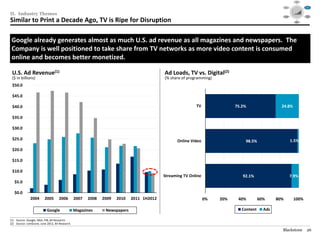 Social




                                                                                                                                                             Mobile                                                  Video
                                                                                                                                                                            $40

                                                                                                                                                                            $30




II. Industry Themes
                                                                                                                                                                            $20

                                                                                                                                                                            $10

                                                                                                                                                                            $0
                                                                                                                                                                              1995   1999     2003   2007   2012

                                                                                                                                                                                                                    Audience
                                                                                                                                                           Consolidation                                           Targeting /




Similar to Print a Decade Ago, TV is Ripe for Disruption
                                                                                                                                                              / M&A                                                   RTB



                                                                                                                                                                                       Data /
                                                                                                                                                                                      Analytics




 Google already generates almost as much U.S. ad revenue as all magazines and newspapers. The
 Company is well positioned to take share from TV networks as more video content is consumed
 online and becomes better monetized.

 U.S. Ad Revenue(1)                                                                            Ad Loads, TV vs. Digital(2)
 ($ in billions)                                                                               (% share of programming)
  $50.0

  $45.0

  $40.0                                                                                                        TV               75.2%                  24.8%

  $35.0

  $30.0

  $25.0                                                                                               Online Video                  98.5%                                  1.5%

  $20.0

  $15.0

  $10.0
                                                                                               Streaming TV Online                 92.1%                                   7.9%
    $5.0

    $0.0
                   2004         2005          2006   2007   2008   2009   2010   2011 1H2012                         0%   20%    40%         60%     80%                          100%

                                  Google             Magazines      Newspapers                                                     Content     Ads
________________________________________________
(1) Source: Google, NAA, PIB, BII Research.
(2) Source: comScore, June 2012, BII Research.

                                                                                                                                                       Blackstone                                                    26
 