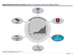 Digital Marketing Industry Themes: Audience Targeting / Real-time Bidding (“RTB”)



                                                                                            Social




                                                   Mobile                                                              Video
                                                                            $40

                                                                            $30

                                                                            $20

                                                                            $10

                                                                            $0
                                                                              1995   1999    2003    2007   2012



                                             Consolidation /                                                          Audience
                                                 M&A                                                               Targeting / RTB




________________________________________________
                                                                                      Data / Analytics
Note: Digital Advertising Revenue refers to U.S. spending; $ in billions.
Source: Business Insider, IAB, eMarketer, Blackstone.

                                                                                                                                     Blackstone   27
 
