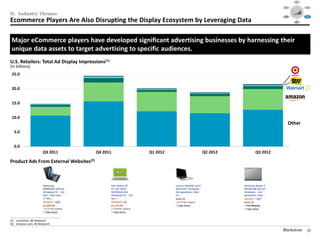 Social




                                                                                             Mobile                                                 Video
                                                                                                           $40

                                                                                                           $30




II. Industry Themes
                                                                                                           $20

                                                                                                           $10

                                                                                                           $0
                                                                                                             1995   1999     2003   2007   2012

                                                                                                                                                   Audience
                                                                                           Consolidation                                          Targeting /




Ecommerce Players Are Also Disrupting the Display Ecosystem by Leveraging Data
                                                                                              / M&A                                                  RTB



                                                                                                                      Data /
                                                                                                                     Analytics




 Major eCommerce players have developed significant advertising businesses by harnessing their
 unique data assets to target advertising to specific audiences.
U.S. Retailers: Total Ad Display Impressions(1)
(In billions)
 25.0


 20.0


 15.0


 10.0
                                                                                                      Other
   5.0


   0.0
                               Q3 2011             Q4 2011   Q1 2012   Q2 2012   Q3 2012

Product Ads From External Websites(2)




________________________________________________
(1) comScore, BII Research.
(2) Amazon.com, BII Research.

                                                                                           Blackstone                                                31
 