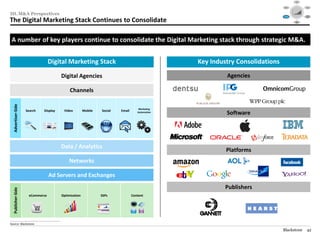 Social




                                                                                                                                            Mobile                                                 Video
                                                                                                                                                          $40

                                                                                                                                                          $30




III. M&A Perspectives
                                                                                                                                                          $20

                                                                                                                                                          $10

                                                                                                                                                          $0
                                                                                                                                                            1995   1999     2003   2007   2012

                                                                                                                                                                                                  Audience
                                                                                                                                          Consolidation                                          Targeting /




The Digital Marketing Stack Continues to Consolidate
                                                                                                                                             / M&A                                                  RTB



                                                                                                                                                                      Data /
                                                                                                                                                                     Analytics




 A number of key players continue to consolidate the Digital Marketing stack through strategic M&A.


                                   Digital Marketing Stack                                                  Key Industry Consolidations
                                                   Digital Agencies                                                  Agencies

                                                        Channels
   Advertiser-Side




                                                                                                Marketing
                     Search     Display             Video         Mobile   Social   Email      Automation
                                                                                                                     Software




                                                   Data / Analytics
                                                                                                                     Platforms
                                                       Networks

                                    Ad Servers and Exchanges
                                                                                                                     Publishers
   Publisher-Side




                      eCommerce                    Optimization            SSPs             Content




________________________________________________
Source: Blackstone.

                                                                                                                                          Blackstone                                               42
 