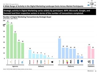 Social




                                                                                                                                              Mobile                                                 Video
                                                                                                                                                            $40

                                                                                                                                                            $30




III. M&A Perspectives
                                                                                                                                                            $20

                                                                                                                                                            $10

                                                                                                                                                            $0
                                                                                                                                                              1995   1999     2003   2007   2012

                                                                                                                                                                                                    Audience
                                                                                                                                            Consolidation                                          Targeting /
                                                                                                                                               / M&A



A Wide Range of Activity in the Digital Marketing Landscape Exists Across Market Participants
                                                                                                                                                                                                      RTB



                                                                                                                                                                        Data /
                                                                                                                                                                       Analytics




 Strategic activity in Digital Marketing varies widely by participant. WPP, Microsoft, Google, and
 Gannett lead their respective sectors in terms of the number of transactions completed.
Number of Digital Marketing Transactions by Strategic Buyer
(# of Deals, 2007-2012)
70
100
           97
                       71

60


50                                47


40                                                                                                      37

                                              31
                                                   29
30
                                                                                                                                                 23
                                                                                                             20   20
20                                                                                                                        18   18                                                    18
                                                               16

                                                                         9   8      8
10
                                                                                            6                                       6
                                                                                                                                        4
                                                                                                2   1
  0




                            Agencies                                             Software                              Platforms            Publishers
________________________________________________
Source: The 451 Group, Capital IQ, company websites and news releases.
                                                                                                                                            Blackstone                                                45
 