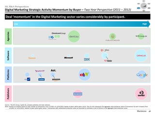 Social




                                                                                                                                                                                                                        Mobile                                                 Video
                                                                                                                                                                                                                                      $40

                                                                                                                                                                                                                                      $30




III. M&A Perspectives
                                                                                                                                                                                                                                      $20

                                                                                                                                                                                                                                      $10

                                                                                                                                                                                                                                      $0
                                                                                                                                                                                                                                        1995   1999     2003   2007   2012

                                                                                                                                                                                                                                                                              Audience
                                                                                                                                                                                                                      Consolidation                                          Targeting /
                                                                                                                                                                                                                         / M&A



Digital Marketing Strategic Activity Momentum by Buyer – Two-Year Perspective (2011 – 2012)
                                                                                                                                                                                                                                                                                RTB



                                                                                                                                                                                                                                                  Data /
                                                                                                                                                                                                                                                 Analytics




 Deal ‘momentum’ in the Digital Marketing sector varies considerably by participant.
                 Low                                                                                                                                                                                                                           High
   Agencies
   Software
   Platforms
   Publishers




________________________________________________
Source: The 451 Group, Capital IQ, company websites and news releases.
Note: Position on timeline based on total number of transactions from 1/1/2011 to 12/31/2012 relative to peers within given sector. Size of circle represents the aggregate total enterprise value of transactions by each company from
      1/1/2011 to 12/31/2012, relative to peers within given sector. Transactions with undisclosed enterprise value are assumed to contribute a size of $25mm to the aggregate total enterprise value.

                                                                                                                                                                                                                     Blackstone                                                46
 