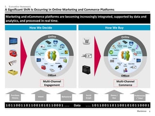 I.   Executive Summary
A Significant Shift Is Occurring in Online Marketing and Commerce Platforms

Marketing and eCommerce platforms are becoming increasingly integrated, supported by data and
analytics, and processed in real time.

                    How We Decide                                                                  How We Buy




                                                     Social                                                       Comparison
                                        Mobile                                                                               Mobile
                                                                                                                   Shopping
                                                                                                                                      Social
                              Display                         Email                                                                            Digital
                                                                                                          Auctions
                                                                                                                                               Goods
                                                                                                                                                         Flash Sales /
                           Search                                  Local                                                                                  Daily Deals
                                                                                                      Ecommerce

                                                                Community
                              TV                                                                        Barcode                                    TV


                                    Radio               Branding                                                  Point of
                                                                                                                              Call    Direct Mail
                                                                                                                    Sale
                                             Print                                                                           Center




                               Multi-Channel                                                                  Multi-Channel
                               Engagement                                                                      Commerce


      Purchase                                                                            Social      Demo /                                        Preferences
                         Intent                                       Behavioral
       History                                                                            Graph        Geo                                            / ‘Likes’


 10110011011001010110001 ...                                                       Data   ... 10110011011001010110001
                                                                                                                                                           Blackstone    4
 