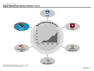 II. Industry Themes
Digital Marketing Industry Themes: Mobile



                                                                                            Social




                                                   Mobile                                                              Video
                                                                            $40

                                                                            $30

                                                                            $20

                                                                            $10

                                                                            $0
                                                                              1995   1999    2003    2007   2012




                                             Consolidation /                                                          Audience
                                                 M&A                                                               Targeting / RTB




________________________________________________
                                                                                      Data / Analytics
Note: Digital Advertising Revenue refers to U.S. spending; $ in billions.
Source: Business Insider, IAB, eMarketer, Blackstone.

                                                                                                                                     Blackstone   8
 