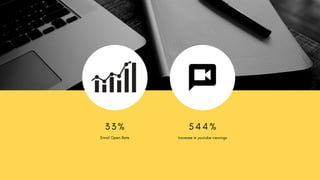 3 3 %
Email Open Rate Increase in youtube viewings
5 4 4 %
 